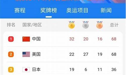 第30届奥运会中国奖牌数-第30届奥运会奖牌数