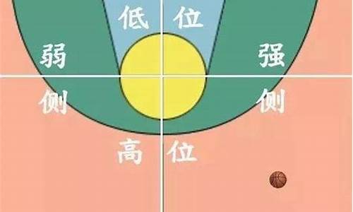 篮球重心是什么意思-篮球重心脚是哪只