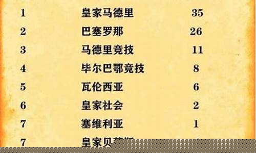 五大联赛奖金分配方案-五大联赛奖金分配