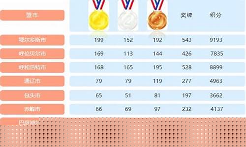 蒙古国奥运会奖牌榜-蒙古国奥运金牌获得者
