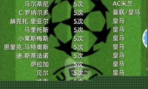 夺得欧冠最多的联赛-夺得欧冠最多的球员排名