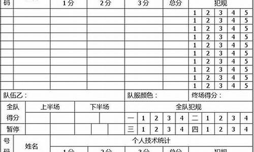 中国篮球的成绩-中国篮球技术统计