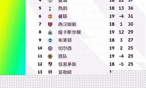 英超联赛19轮积分-英超19轮积分榜
