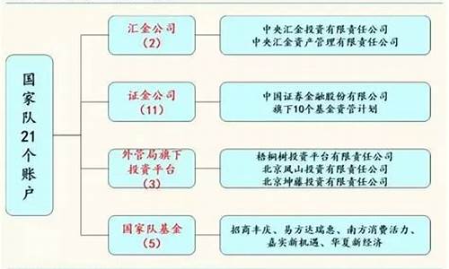 国家队的21个账户-国家队的钱是哪来的