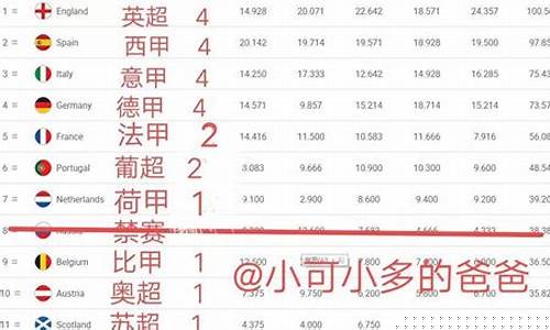 欧冠联赛名额分配-欧冠篮球联赛名额