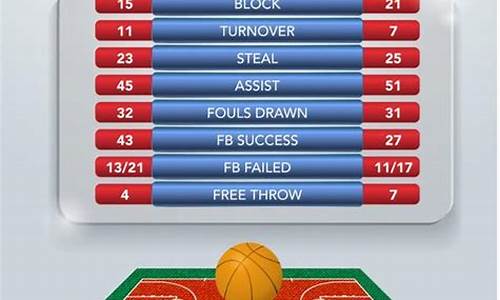 欧洲篮球联赛营收创新高,新赛季扩军继续抗衡fiba-欧洲篮球