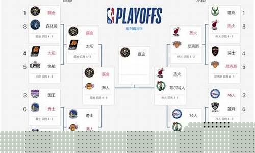 即将开始的 nba 季后赛将在什么时间开始?-nba开始季后赛了