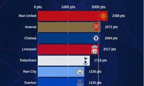 英超球队历史地位-英超球队历史地位排名