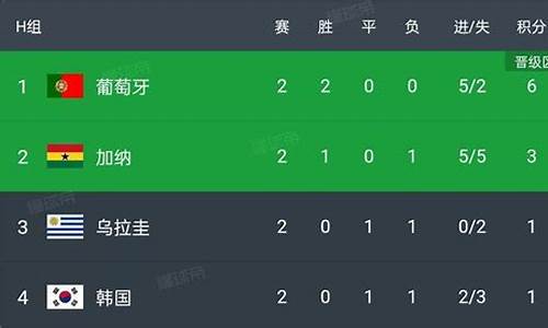 葡萄牙出线后对阵谁了-葡萄牙出线后对阵