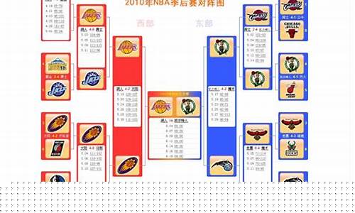 17年季后赛数据-17年季后赛对阵