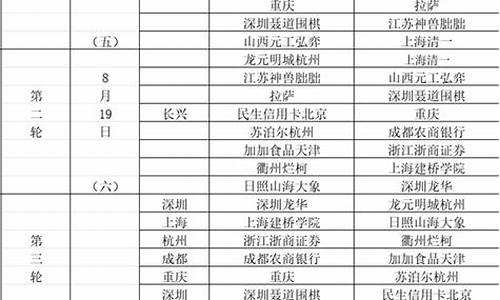 围甲第10轮对阵结果-围甲第十一轮对阵表