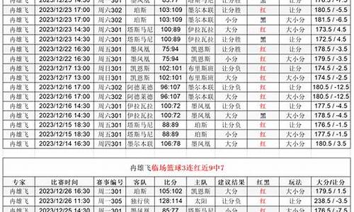 澳洲篮球联赛球员数据-澳洲篮球联赛球员数据统计