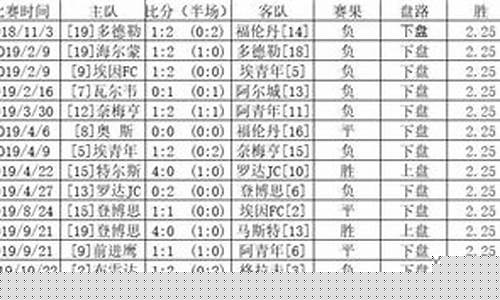 欧赔差异体系德甲联赛-主流公司对各联赛初盘对胜平负的精准预测性分析