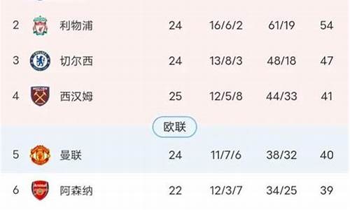 1617联赛积分-联赛积分表