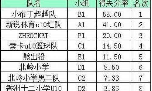 篮球比赛怎么算小分-篮球如何算小分