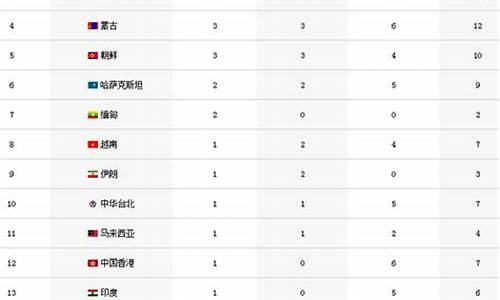 仁川亚运会体操奖牌榜-仁川亚运会体操金牌