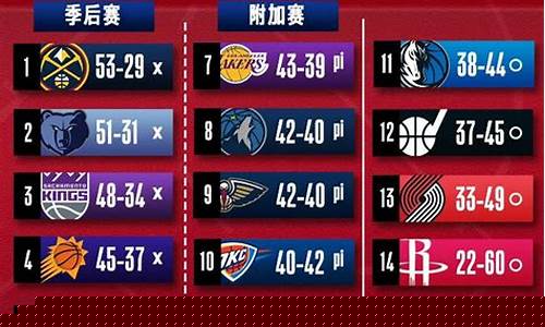 nba季后赛快船队-nba季后赛首轮快船vs勇士