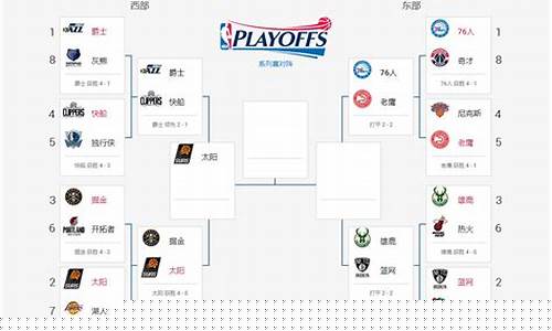 17NBA季后赛第一轮战况-17nba季后赛第一轮战况分析