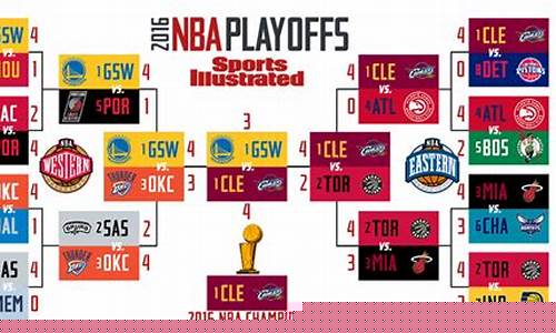 nba2016年季后赛-nba16历年季后赛对阵表
