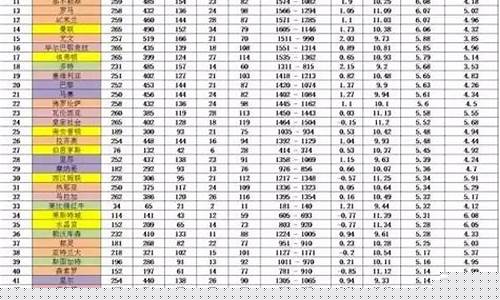 角球之家英超联赛角球分析-英超20赛季角球数据