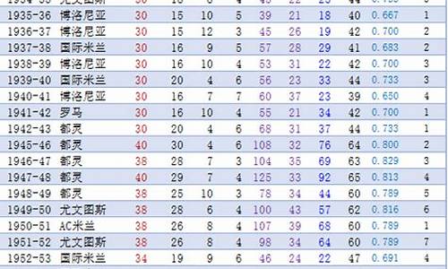 意甲联赛历年冠军球队-意甲联赛历年冠军