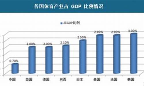 中国篮球培训市场-中国篮球培训市场 属于什么市场结构