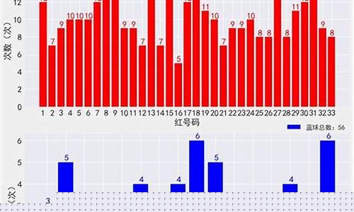 13个红球1个篮球-13个红球4个篮球多少钱