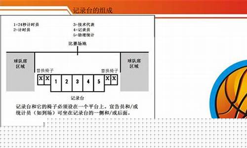篮球赛技术台计分表-篮球比赛技术台表格