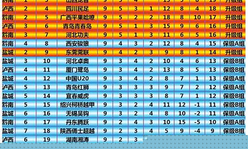 哥伦比亚乙级联赛比分-哥伦比亚乙组联赛排名