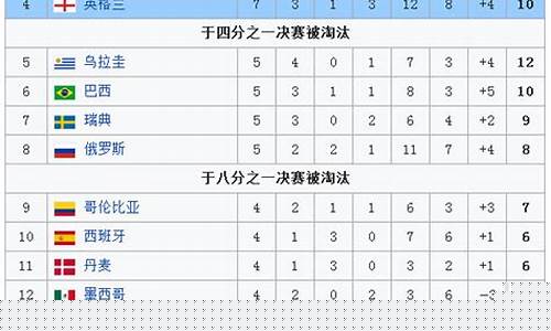 世界杯排名前十国家队名单-世界杯排名前十国家队