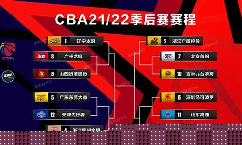 今天的cba对阵-cba今天比赛现场回放