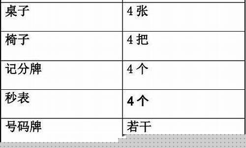 篮球比赛所需物品-篮球比赛所需物品