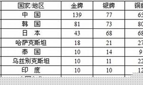 釜山亚运会中国金牌-02釜山亚运会奖牌榜