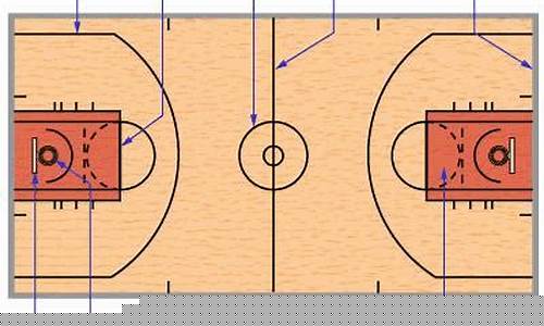 篮球三秒区范围-篮球三秒区nba