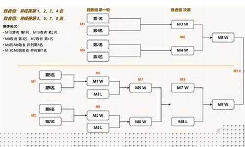 组织篮球赛的流程-篮球赛事怎么组织