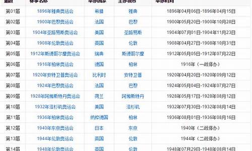 二零一六年是第几届奥运会-二零一六年奥运会在哪个国家举行