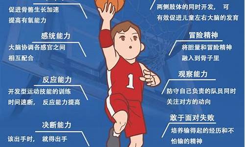 对于篮球的看法作文-谈谈自己的篮球观