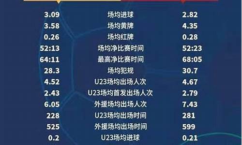 中超联赛个人数据-中超联赛成绩