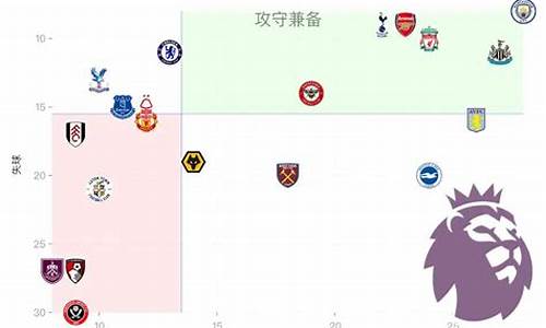 五大联赛失球最低-五大联赛失球最少球队