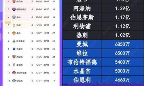 夏联赛小牛的排名-小牛队历史最佳