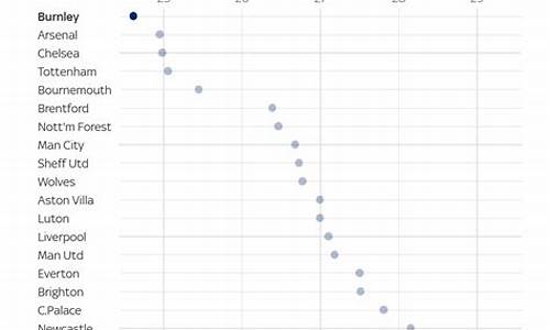 英超平均跑动距离-2020英超场均跑动距离排行榜