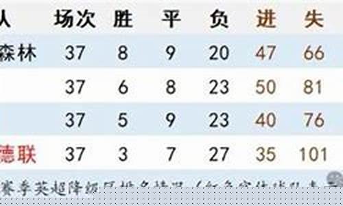 五大联赛升级-五大联赛升班马黑马