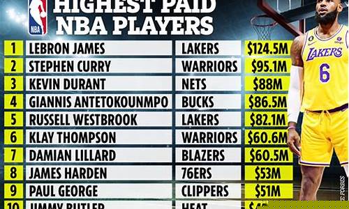 nba夏季联赛延期-nba夏季联赛延期几次