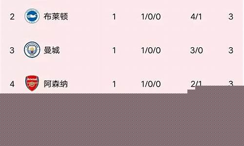 本赛季英超升班马-英超升班马最高积分