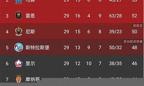 五大联赛任意球排行榜-五大联赛著名球队