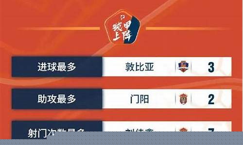 中甲联赛排名表-中甲联赛数据统计