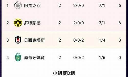 罗斯托夫在欧冠排名-罗斯托夫在欧冠排名第几位
