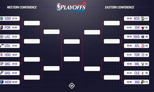 nba季后赛是干嘛的-nba季后赛是什么赛制