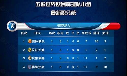 美国足球联赛积分榜2020-美国足球乙联赛积分榜