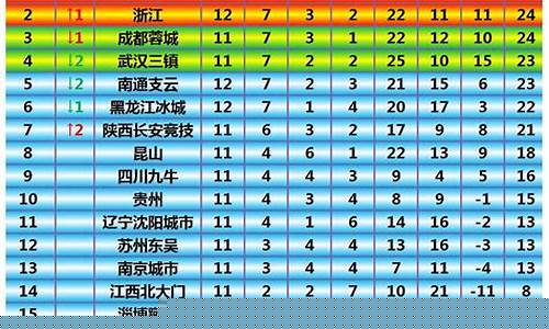 中国甲级联赛排行-中国甲级联赛结果